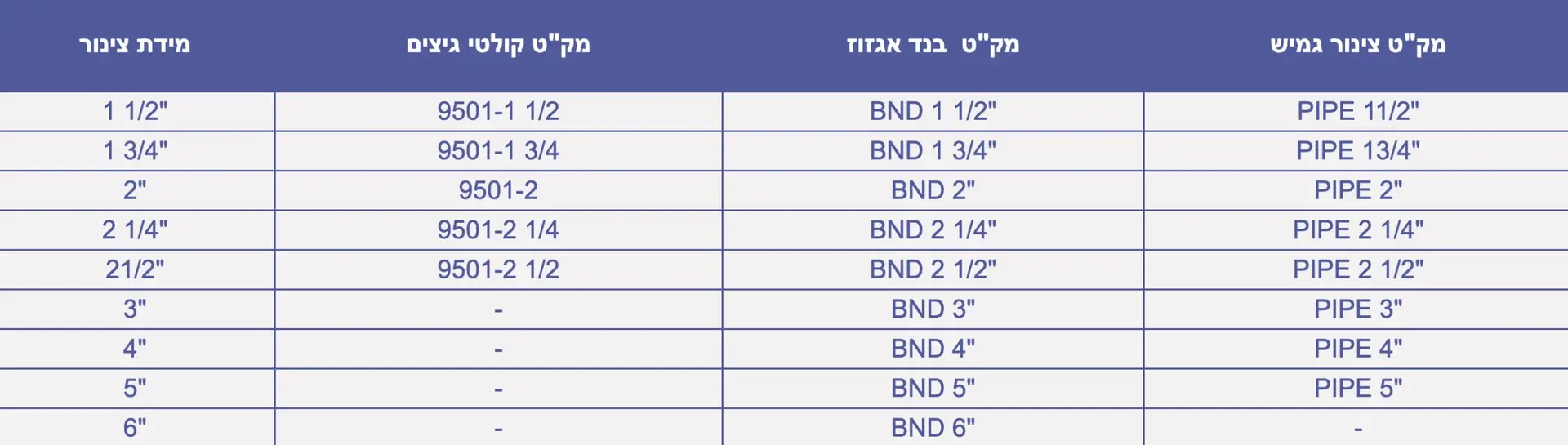 טבלת אביזרים למערכות פליטה